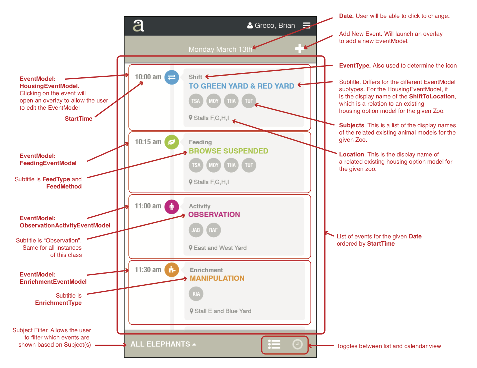 Annotated Agenda List View